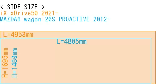#iX xDrive50 2021- + MAZDA6 wagon 20S PROACTIVE 2012-